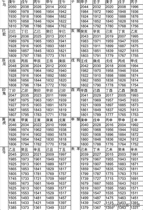 77年次生肖|十二生肖年份對照表 (西元、民國)